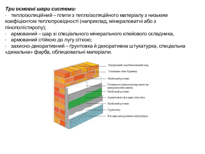 Три основні шари системи: · теплоізоляційний – плити з теплоізоляційного матеріалу