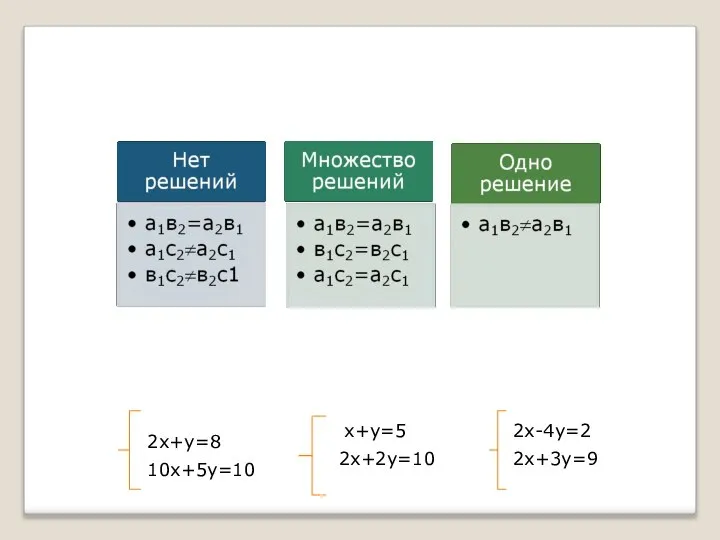 2х+у=8 10х+5у=10 х+у=5 2х+2у=10 2х-4у=2 2х+3у=9