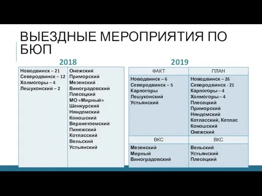 ВЫЕЗДНЫЕ МЕРОПРИЯТИЯ ПО БЮП 2018 2019