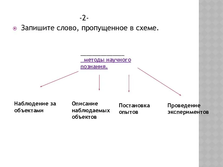 -2- Запишите слово, пропущенное в схеме. _______________ методы научного познания. Наблюдение