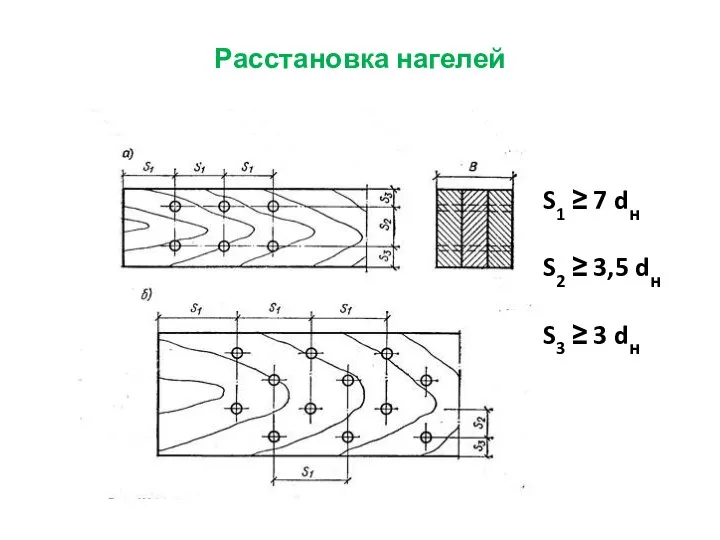 Расстановка нагелей S1 ≥ 7 dн S2 ≥ 3,5 dн S3