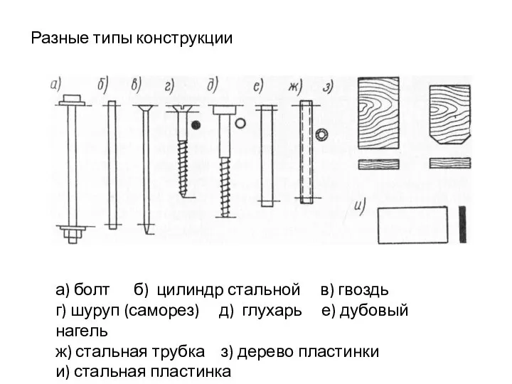 Разные типы конструкции а) болт б) цилиндр стальной в) гвоздь г)