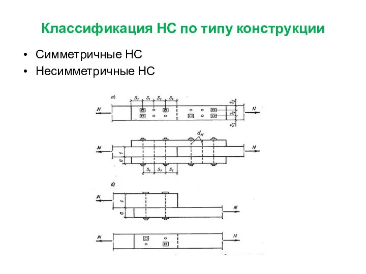 Классификация НС по типу конструкции Симметричные НС Несимметричные НС