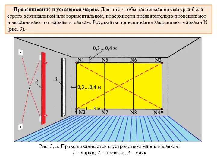 Провешивание и установка марок. Для того чтобы наносимая штукатурка была строго