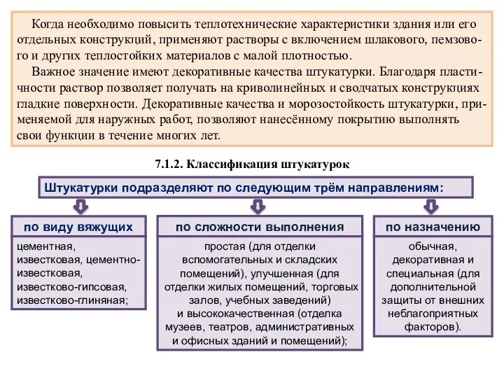 Когда необходимо повысить теплотехнические характеристики здания или его отдельных конструкций, применяют