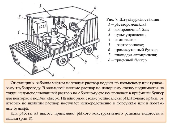 Рис. 7. Штукатурная станция: 1 – растворомешалка; 2 – дозировочный бак;