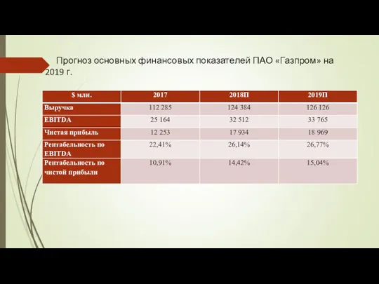 Прогноз основных финансовых показателей ПАО «Газпром» на 2019 г.