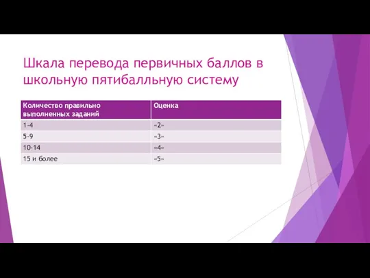 Шкала перевода первичных баллов в школьную пятибалльную систему