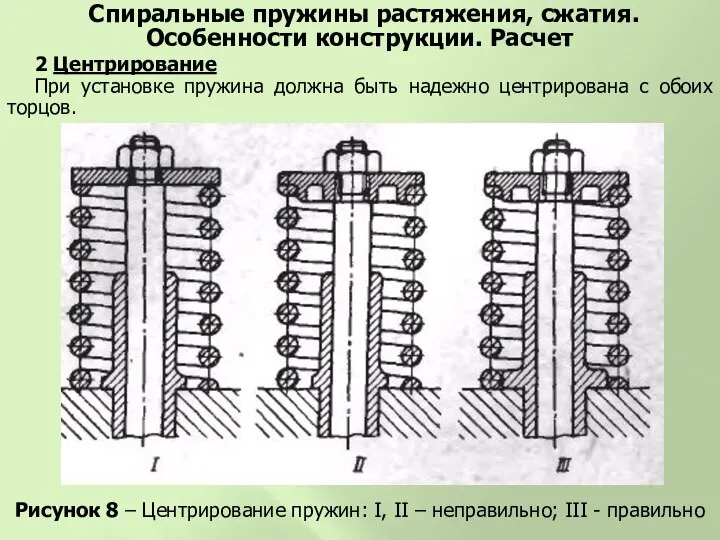 2 Центрирование При установке пружина должна быть надежно центрирована с обоих