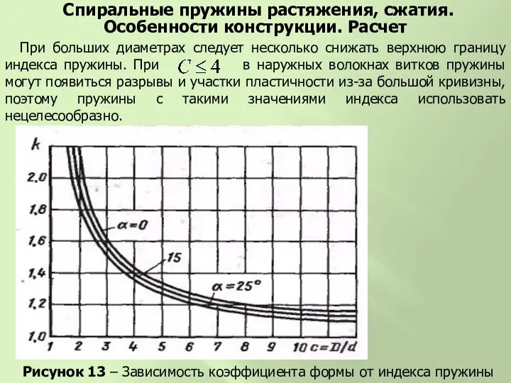 Рисунок 13 – Зависимость коэффициента формы от индекса пружины Спиральные пружины