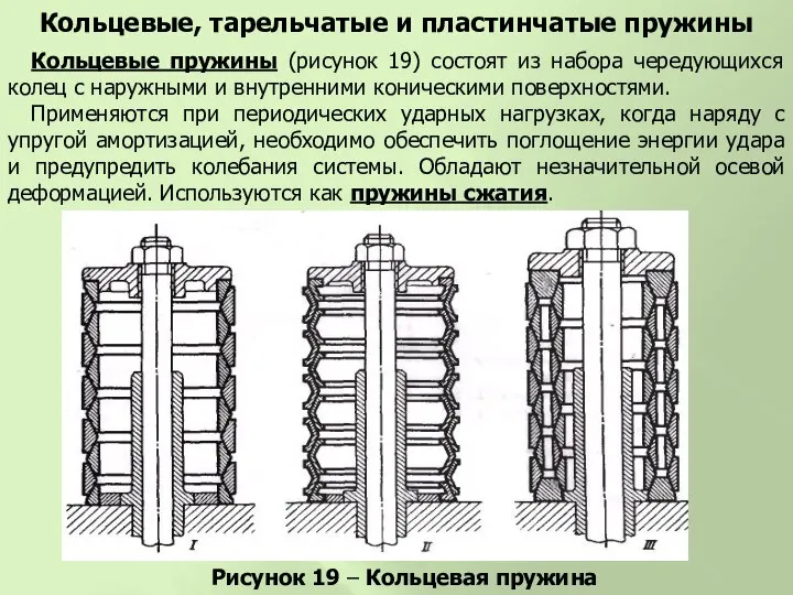 Кольцевые пружины (рисунок 19) состоят из набора чередующихся колец с наружными