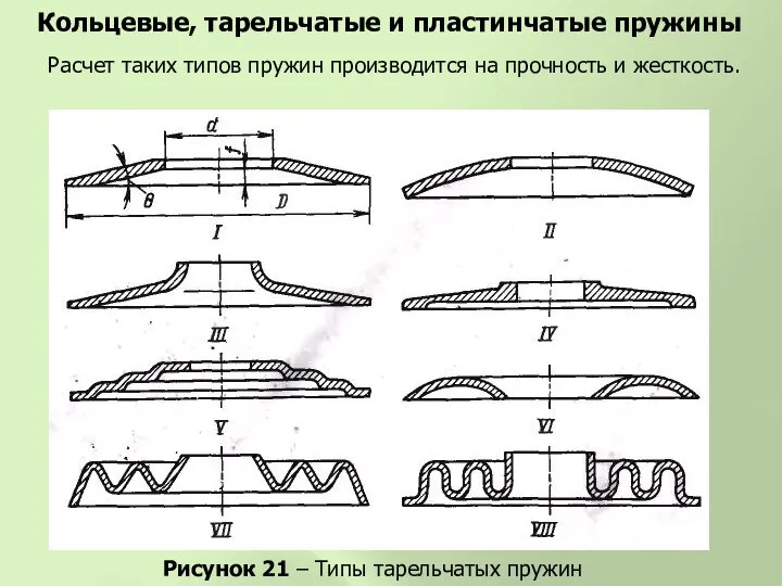 Кольцевые, тарельчатые и пластинчатые пружины Рисунок 21 – Типы тарельчатых пружин