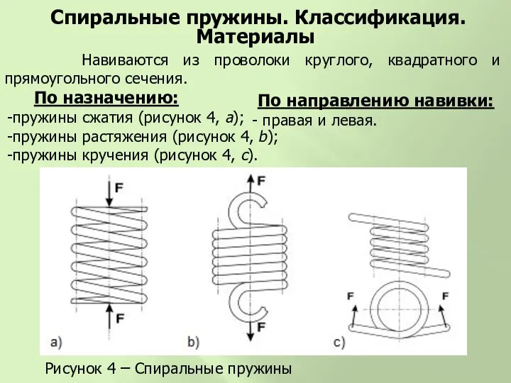 Навиваются из проволоки круглого, квадратного и прямоугольного сечения. По назначению: пружины