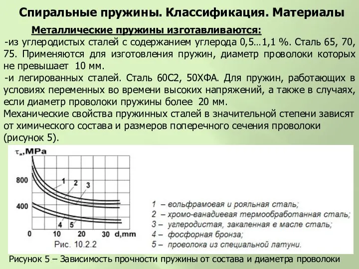 Металлические пружины изготавливаются: из углеродистых сталей с содержанием углерода 0,5…1,1 %.