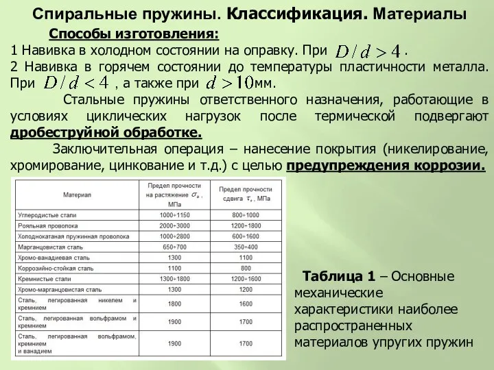 Способы изготовления: 1 Навивка в холодном состоянии на оправку. При .