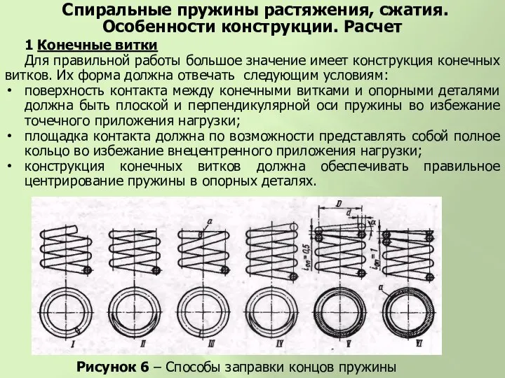 1 Конечные витки Для правильной работы большое значение имеет конструкция конечных