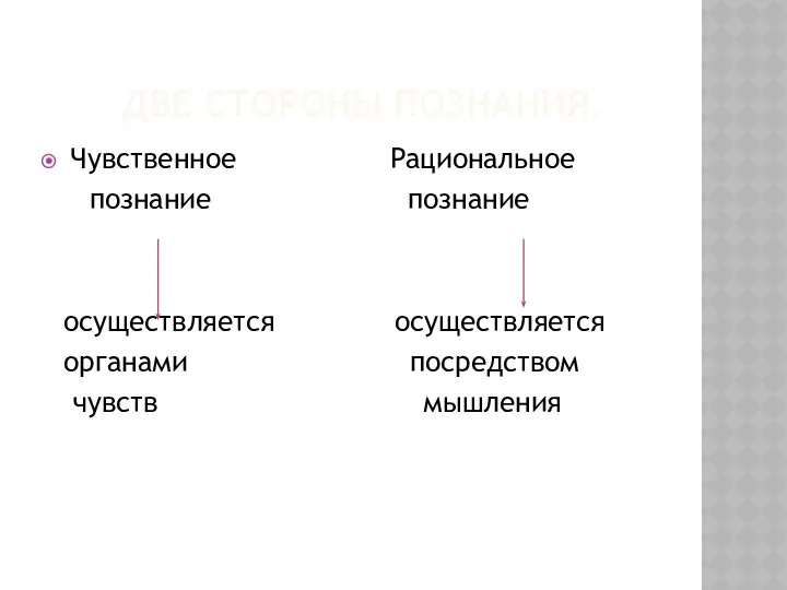 ДВЕ СТОРОНЫ ПОЗНАНИЯ. Чувственное Рациональное познание познание осуществляется осуществляется органами посредством чувств мышления