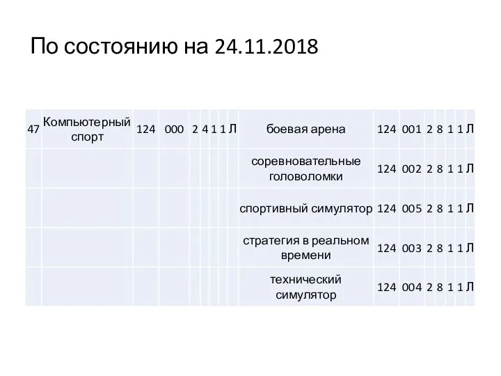 По состоянию на 24.11.2018