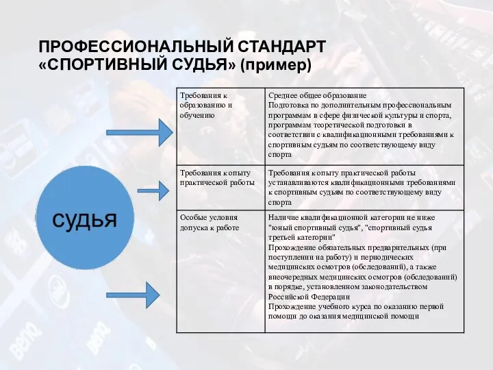 ПРОФЕССИОНАЛЬНЫЙ СТАНДАРТ «СПОРТИВНЫЙ СУДЬЯ» (пример)