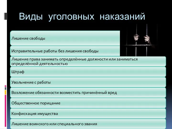 Виды уголовных наказаний