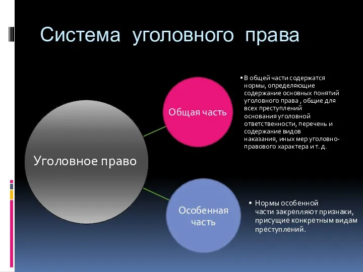 Система уголовного права Уголовное право