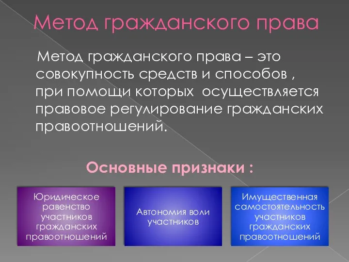 Метод гражданского права Метод гражданского права – это совокупность средств и