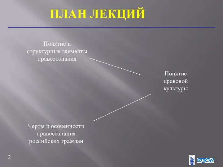 Понятие и структурные элементы правосознания Понятие правовой культуры Черты и особенности правосознания российских граждан ПЛАН ЛЕКЦИЙ