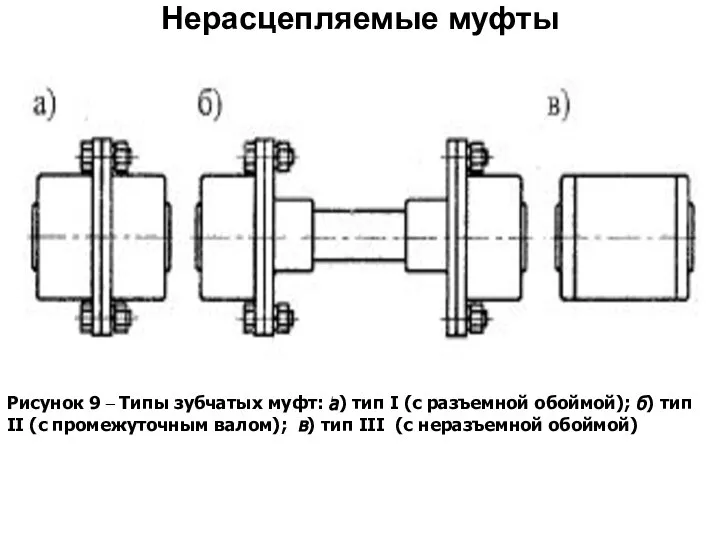 Рисунок 9 – Типы зубчатых муфт: а) тип I (с разъемной