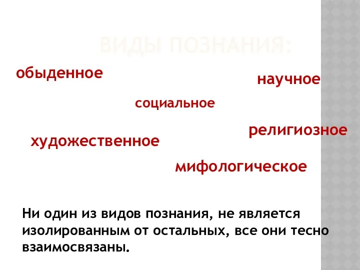 ВИДЫ ПОЗНАНИЯ: обыденное социальное научное религиозное мифологическое художественное Ни один из