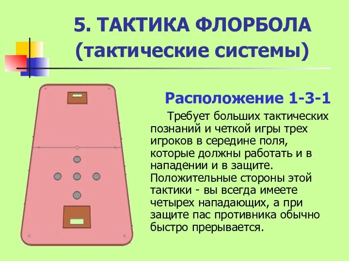 5. ТАКТИКА ФЛОРБОЛА (тактические системы) Расположение 1-3-1 Требует больших тактических познаний