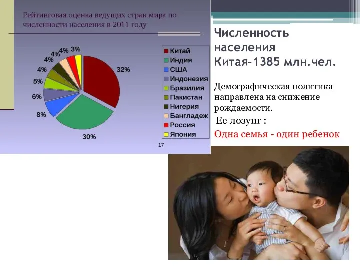 Численность населения Китая-1385 млн.чел. Демографическая политика направлена на снижение рождаемости. Ее