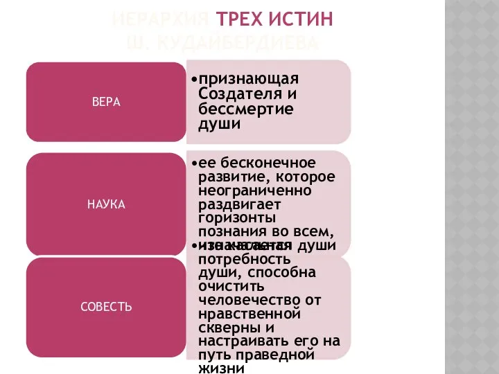 ИЕРАРХИЯ ТРЕХ ИСТИН Ш. КУДАЙБЕРДИЕВА ВЕРА признающая Создателя и бессмертие души