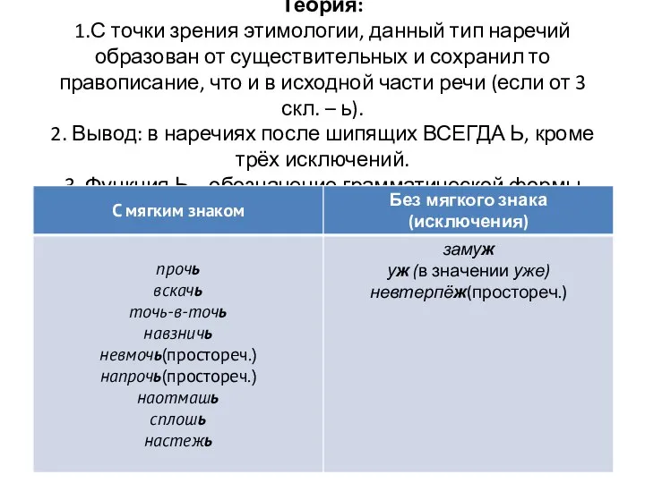 Теория: 1.С точки зрения этимологии, данный тип наречий образован от существительных