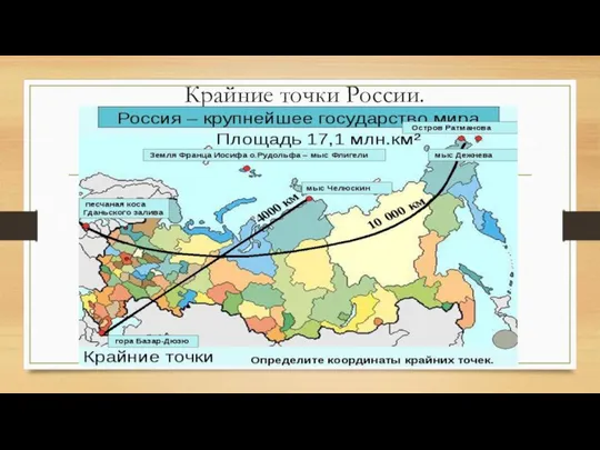 Крайние точки России.