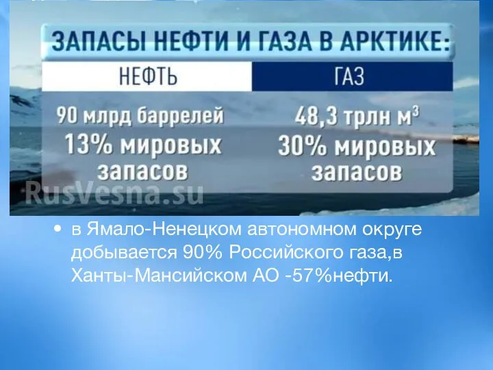 в Ямало-Ненецком автономном округе добывается 90% Российского газа в Ямало-Ненецком автономном