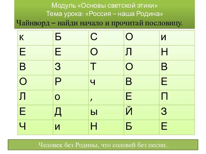 Модуль «Основы светской этики» Тема урока: «Россия – наша Родина» Чайнворд