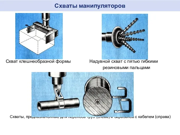 Схваты манипуляторов Схват клешнеобразной формы Надувной схват с пятью гибкими резиновыми