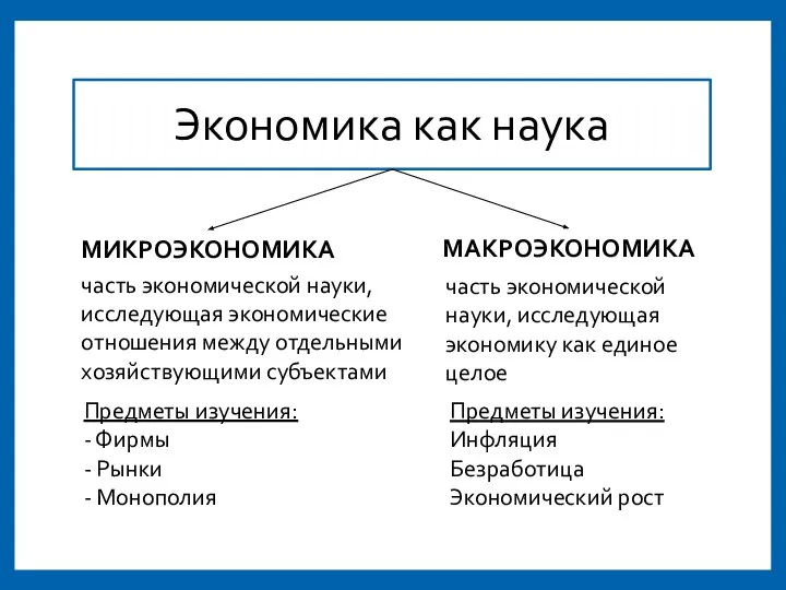 Экономика как наука МАКРОЭКОНОМИКА МИКРОЭКОНОМИКА Предметы изучения: - Фирмы - Рынки