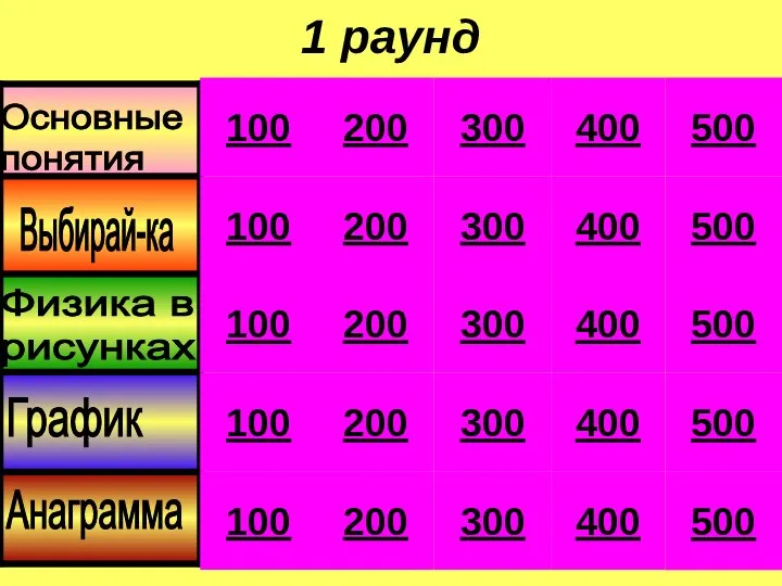 1 раунд 100 100 100 100 100 400 300 200 400