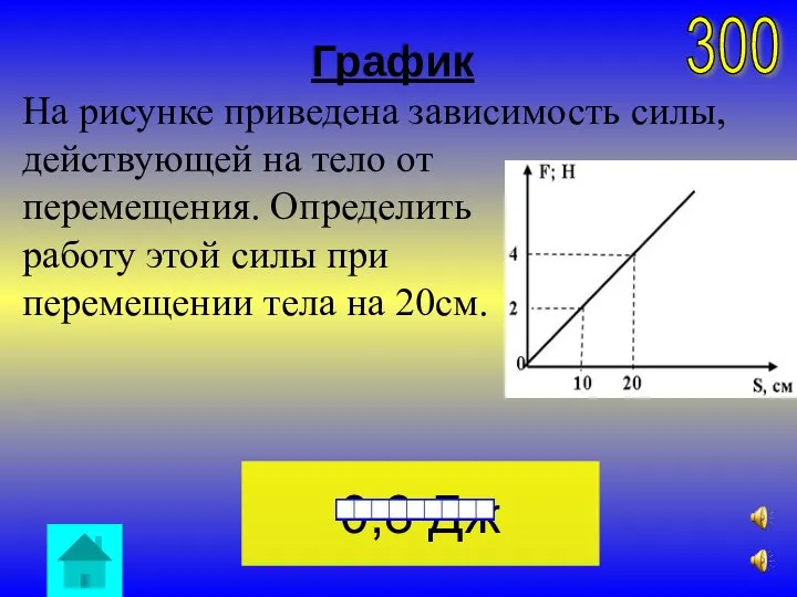 0,8 Дж 300 График На рисунке приведена зависимость силы, действующей на