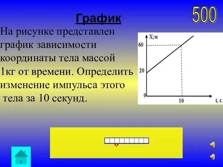 График 0 500 На рисунке представлен график зависимости координаты тела массой