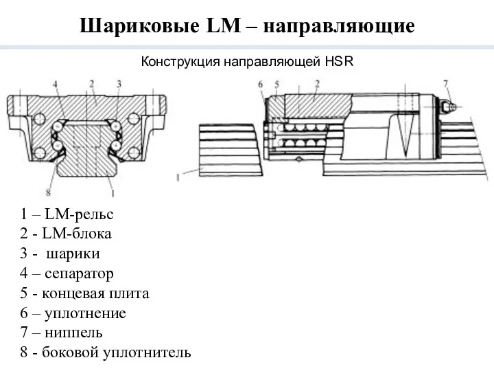 Конструкция направляющей HSR Шариковые LM – направляющие 1 – LM-рельс 2