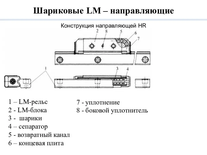 Конструкция направляющей HR Шариковые LM – направляющие 1 – LM-рельс 2