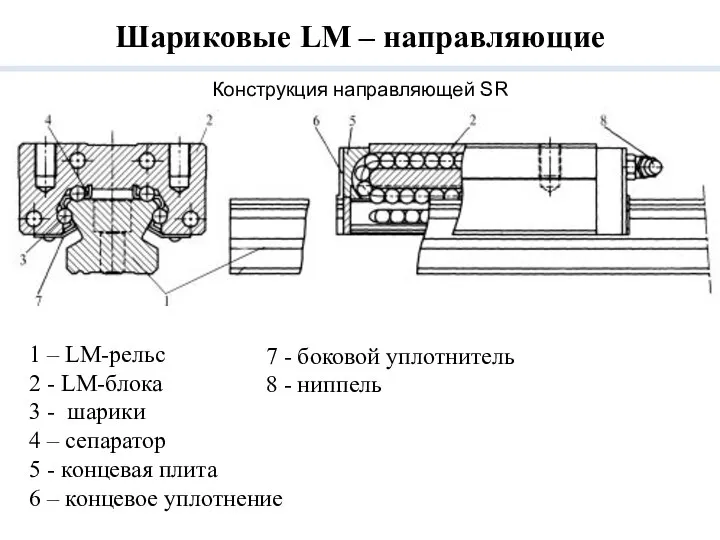 Конструкция направляющей SR Шариковые LM – направляющие 1 – LM-рельс 2