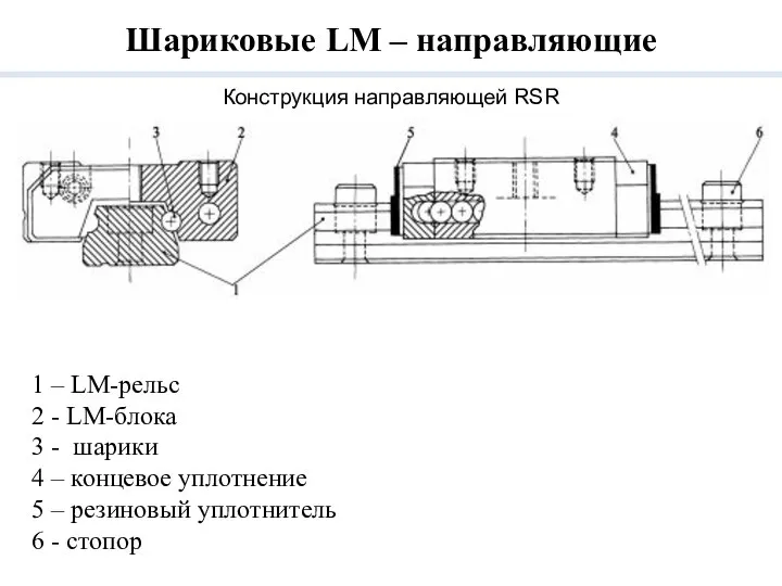 Конструкция направляющей RSR Шариковые LM – направляющие 1 – LM-рельс 2