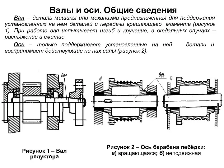 Валы и оси. Общие сведения Вал – деталь машины или механизма