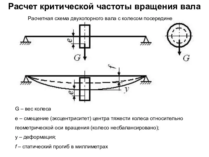 Расчет критической частоты вращения вала Расчетная схема двухопорного вала с колесом