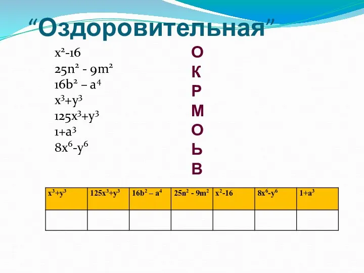 “Оздоровительная” x2-16 25n2 - 9m2 16b2 – a4 x3+y3 125x3+y3 1+a3