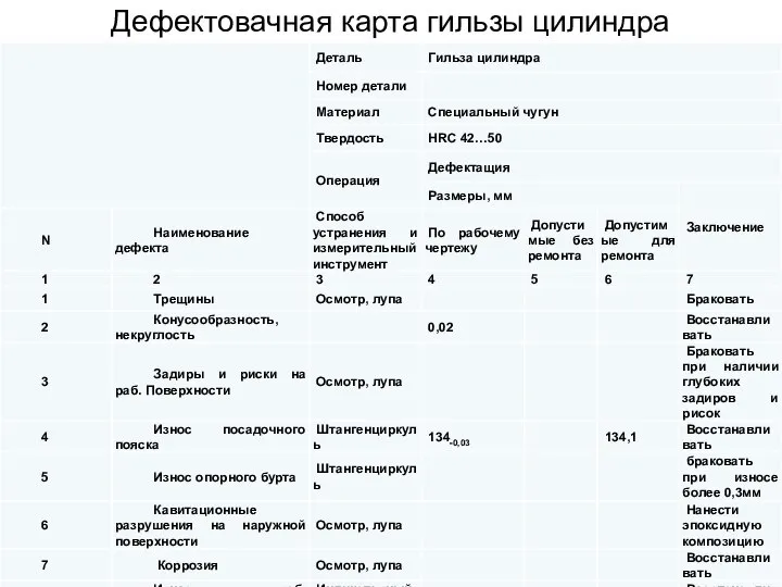 Дефектовачная карта гильзы цилиндра