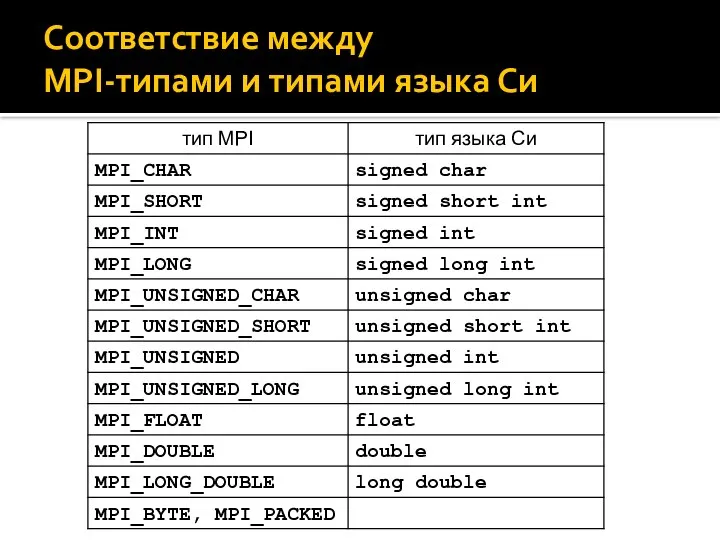 Соответствие между MPI-типами и типами языка Cи